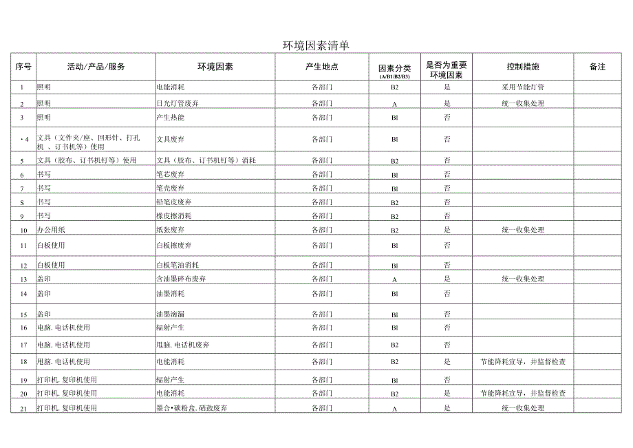 环境因素清单.docx_第1页