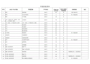 环境因素清单.docx