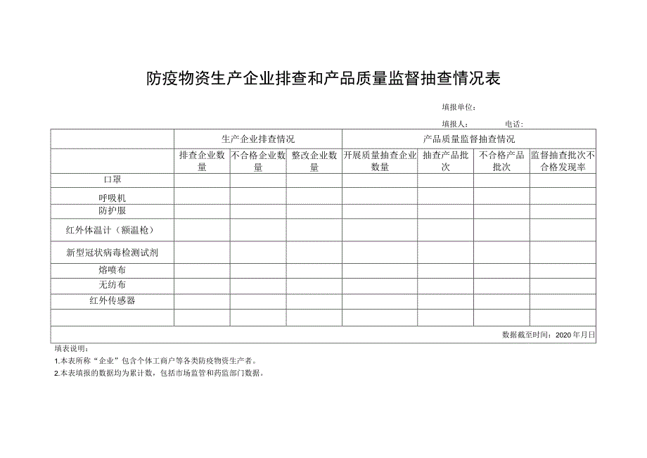 防疫物资生产企业排查和产品质量监督抽查情况表.docx_第1页