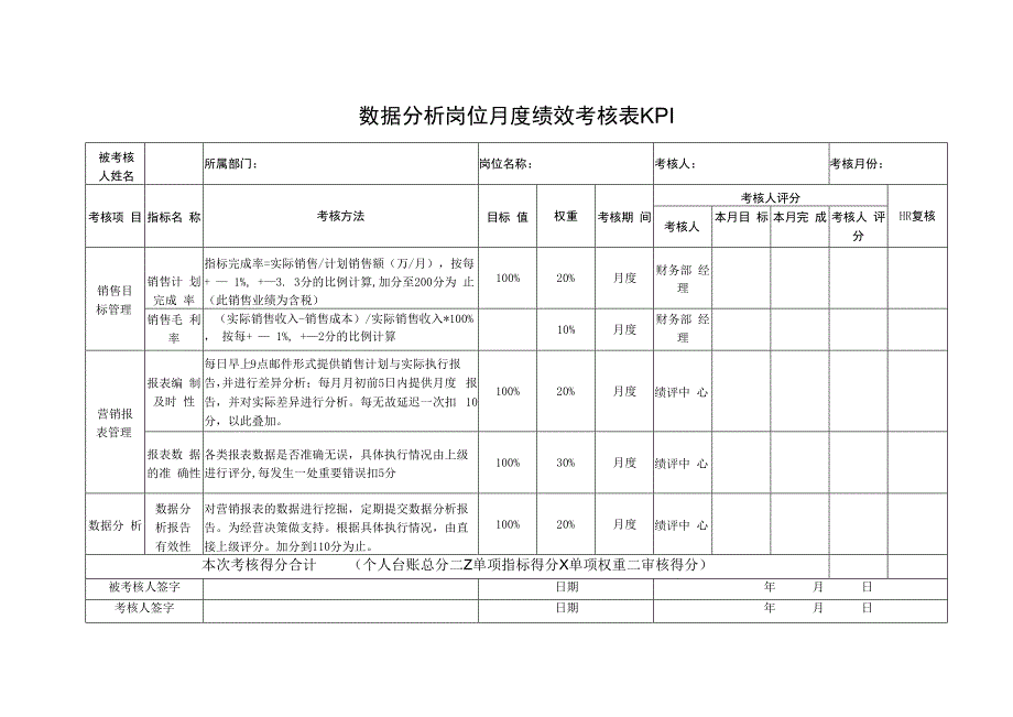 数据分析岗位月度绩效考核表KPI.docx_第1页