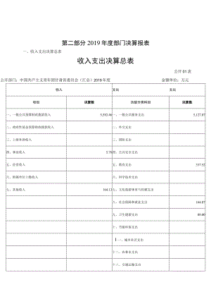 第二部分2019年度部门决算报表.docx