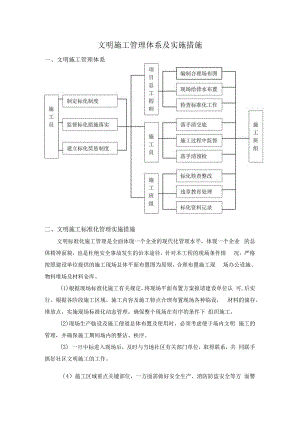 文明施工管理体系及实施措施.docx