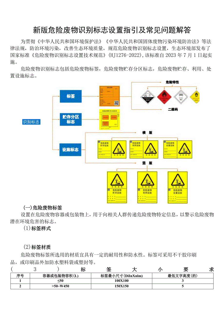 新版危险废物识别标志设置指引(20230628)3926.docx_第1页