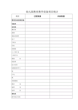 幼儿园教育教学设备项目统计.docx