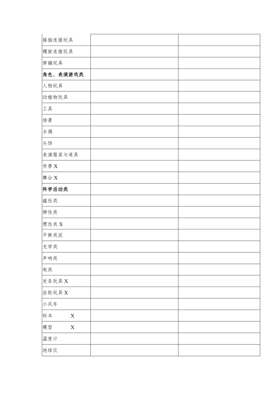 幼儿园教育教学设备项目统计.docx_第2页