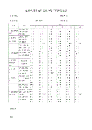 起重机日常使用状况与运行故障记录表.docx