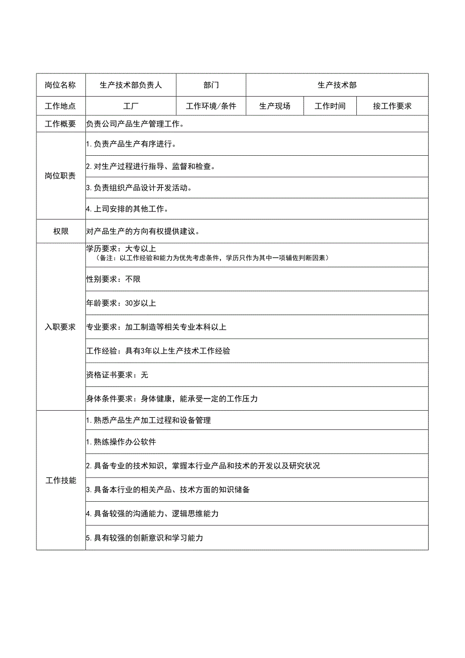 生产技术部岗位职责及任职要求.docx_第2页