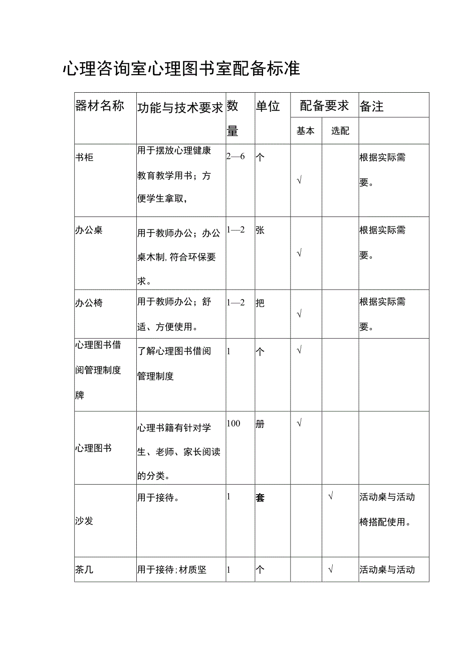 心理咨询室心理图书室配备标准.docx_第1页