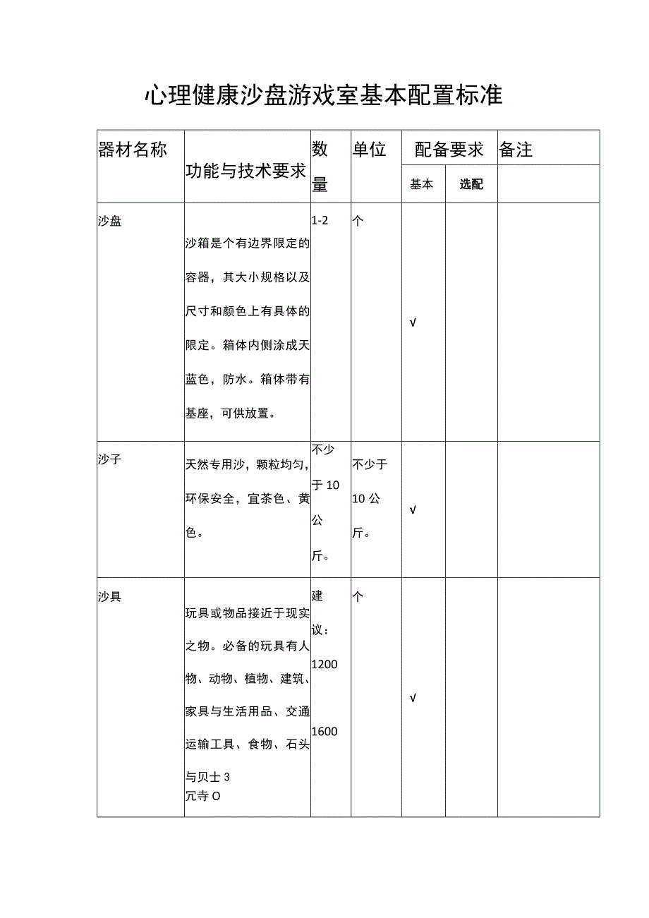 心理健康沙盘游戏室基本配置标准.docx_第1页