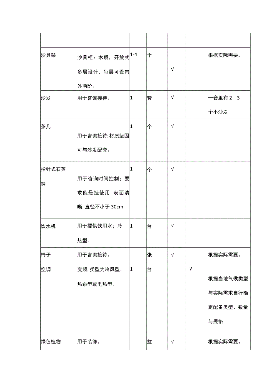 心理健康沙盘游戏室基本配置标准.docx_第2页