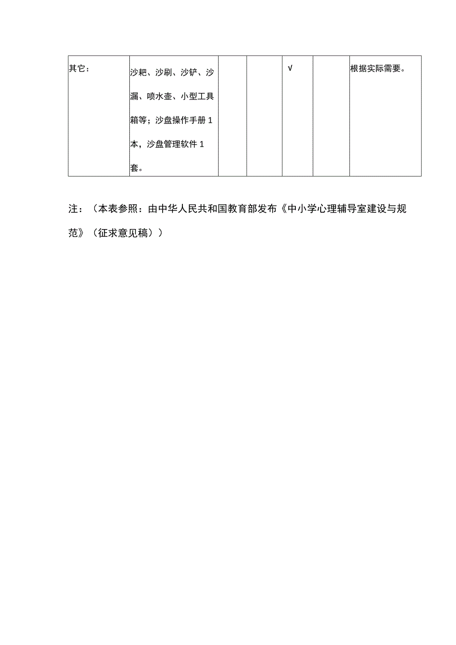 心理健康沙盘游戏室基本配置标准.docx_第3页