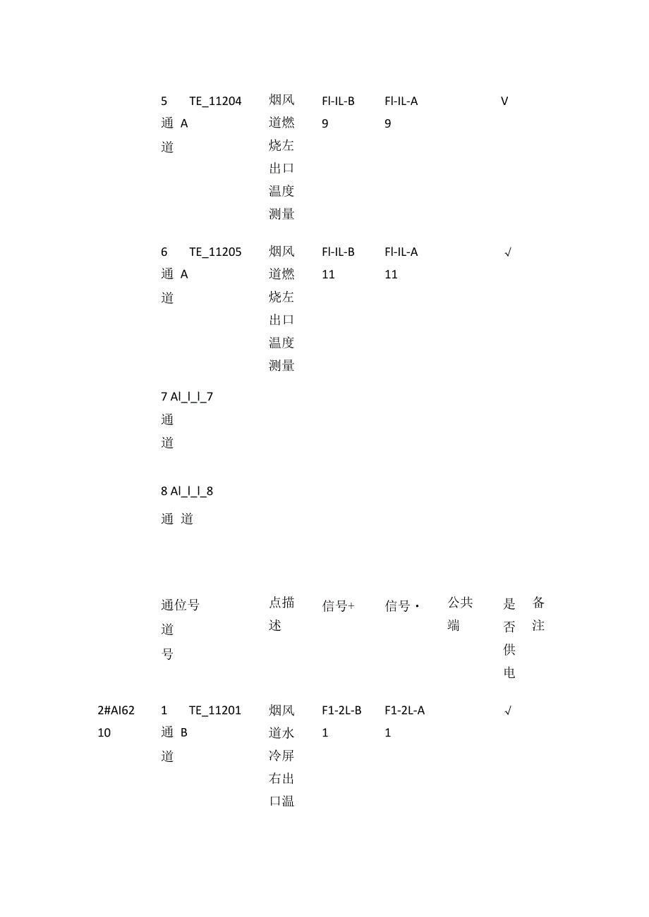 锅炉岛1站IO控制点.docx_第2页