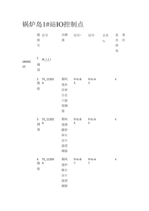 锅炉岛1站IO控制点.docx