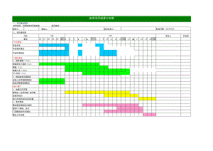 【团队进度】电商项目进度计划表.docx