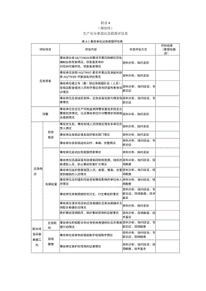 规范性生产安全事故应急救援评估表.docx