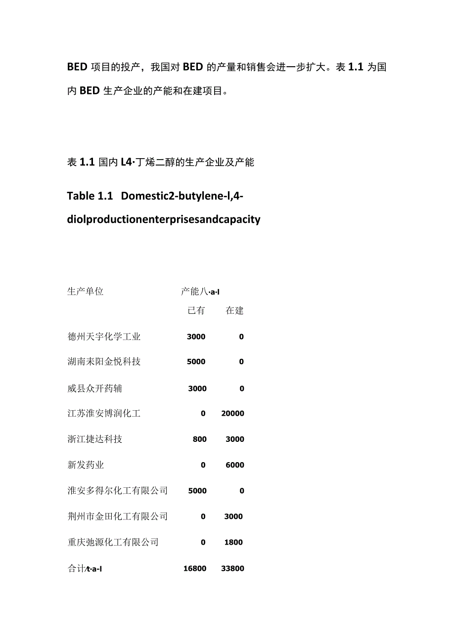 1,4-丁烯二醇的市场及生产现状分析.docx_第2页