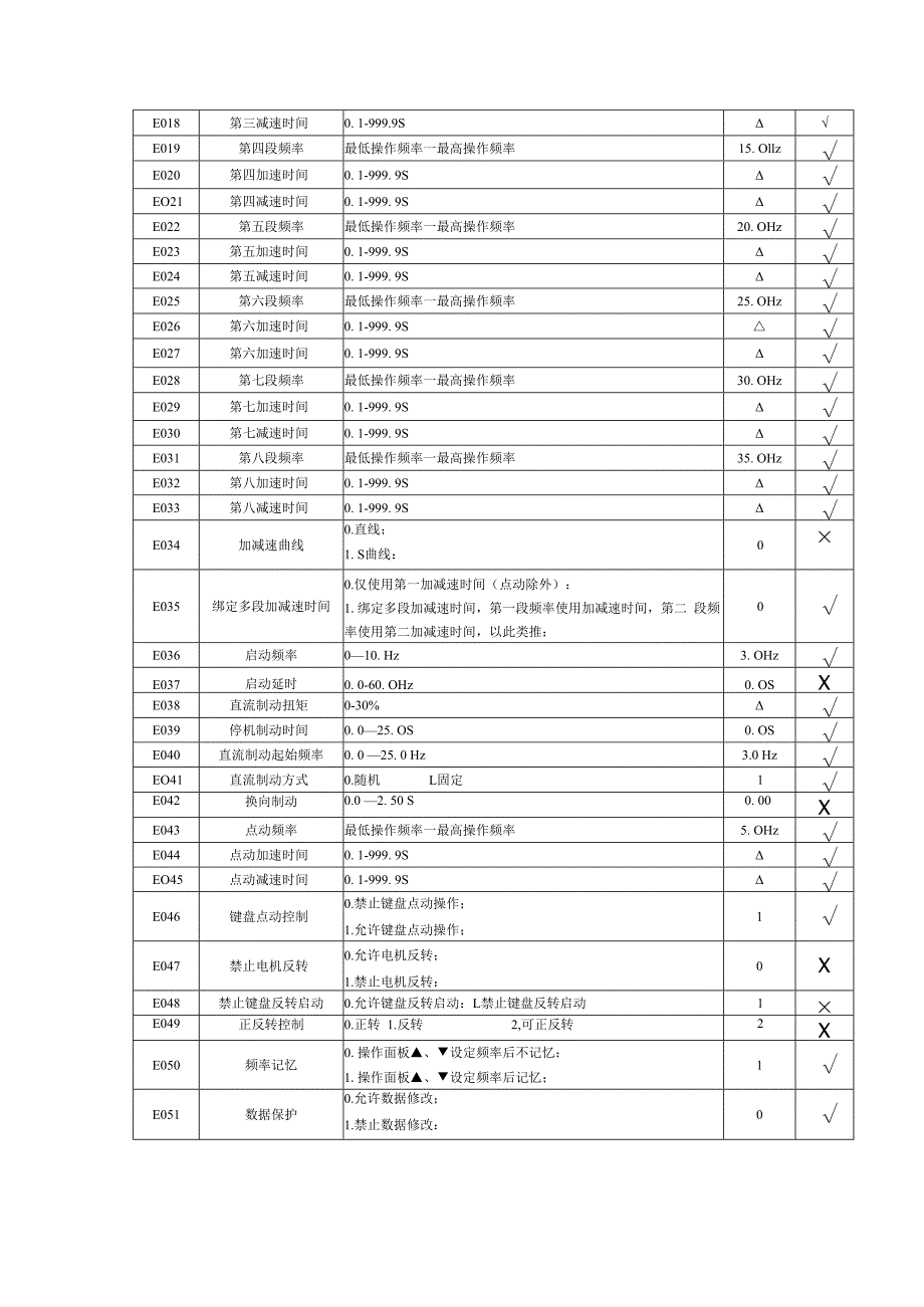 德弗(DOVOL)ST500说明书.docx_第2页