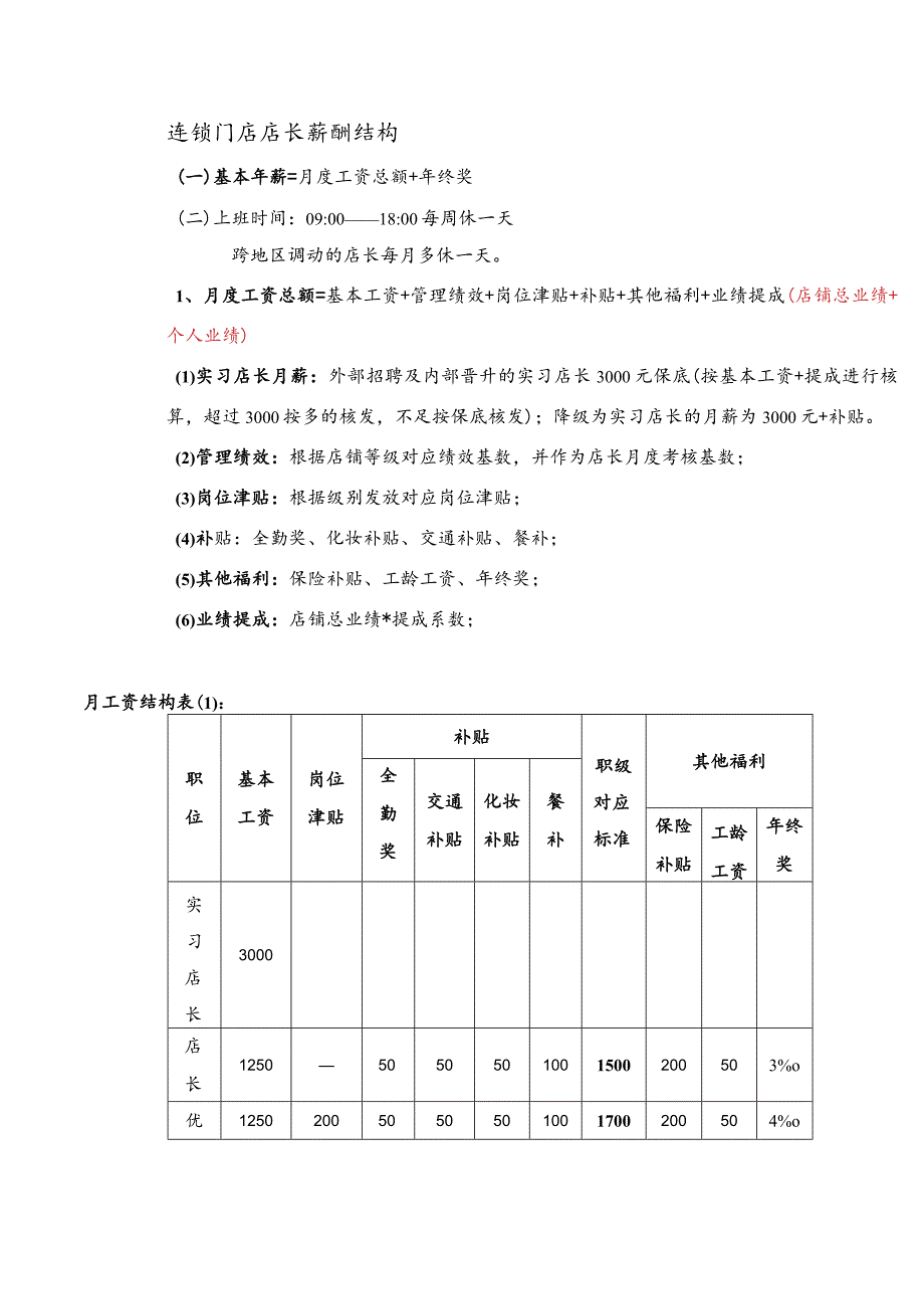 连锁门店店长薪酬结构.docx_第1页