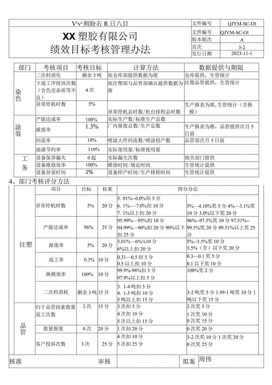 绩效目标考核管理办法.docx_第2页