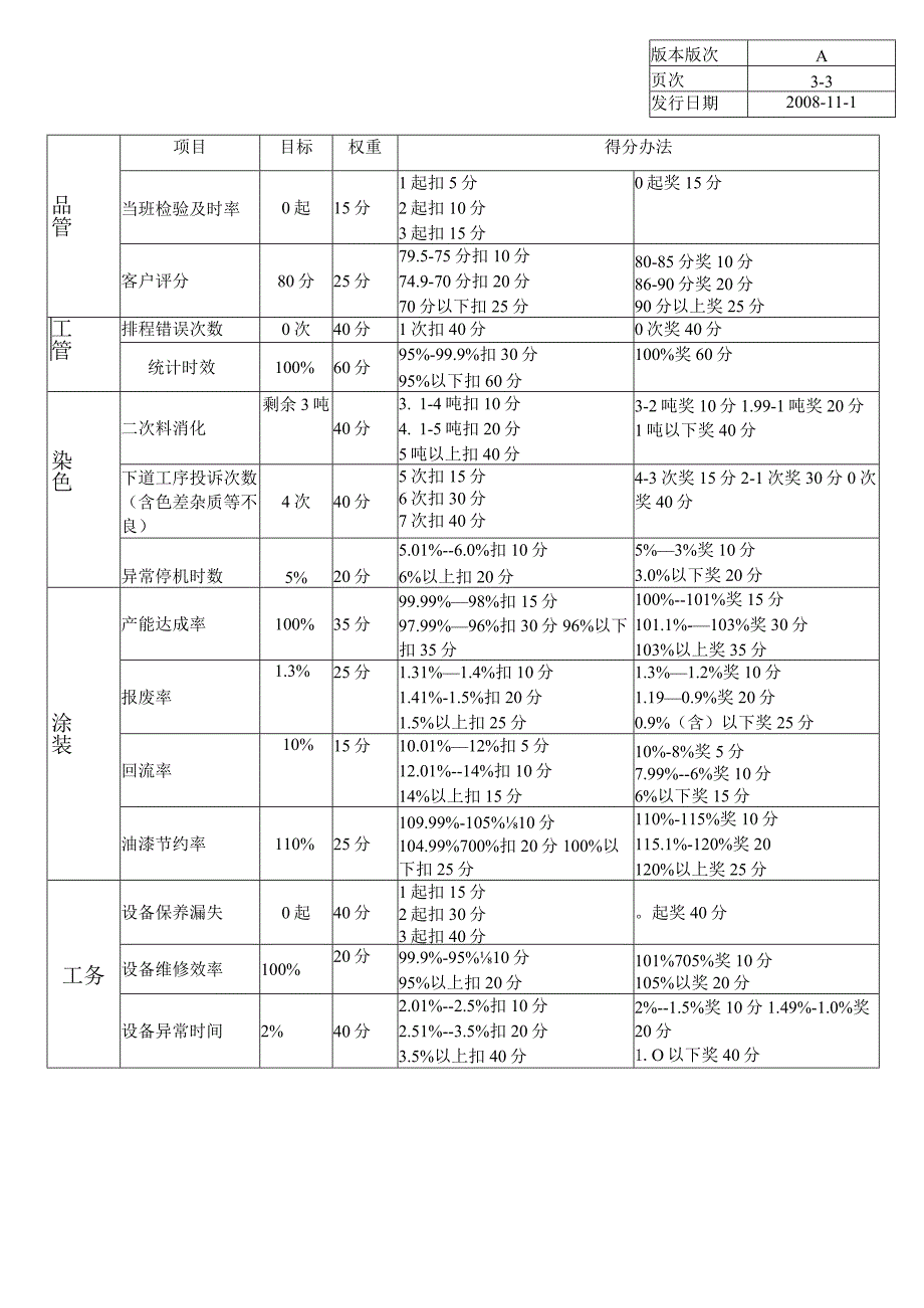 绩效目标考核管理办法.docx_第3页