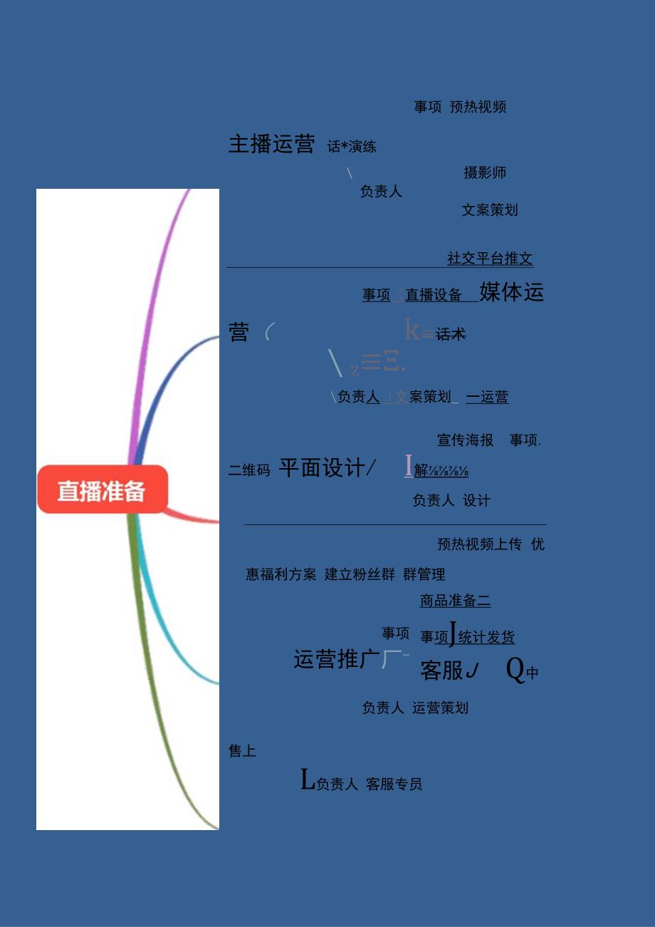 直播脚本思维导图（5份）.docx_第3页