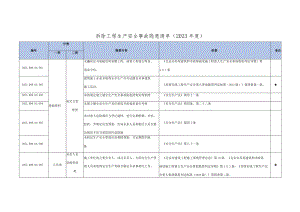 拆除工程生产安全事故隐患清单.docx