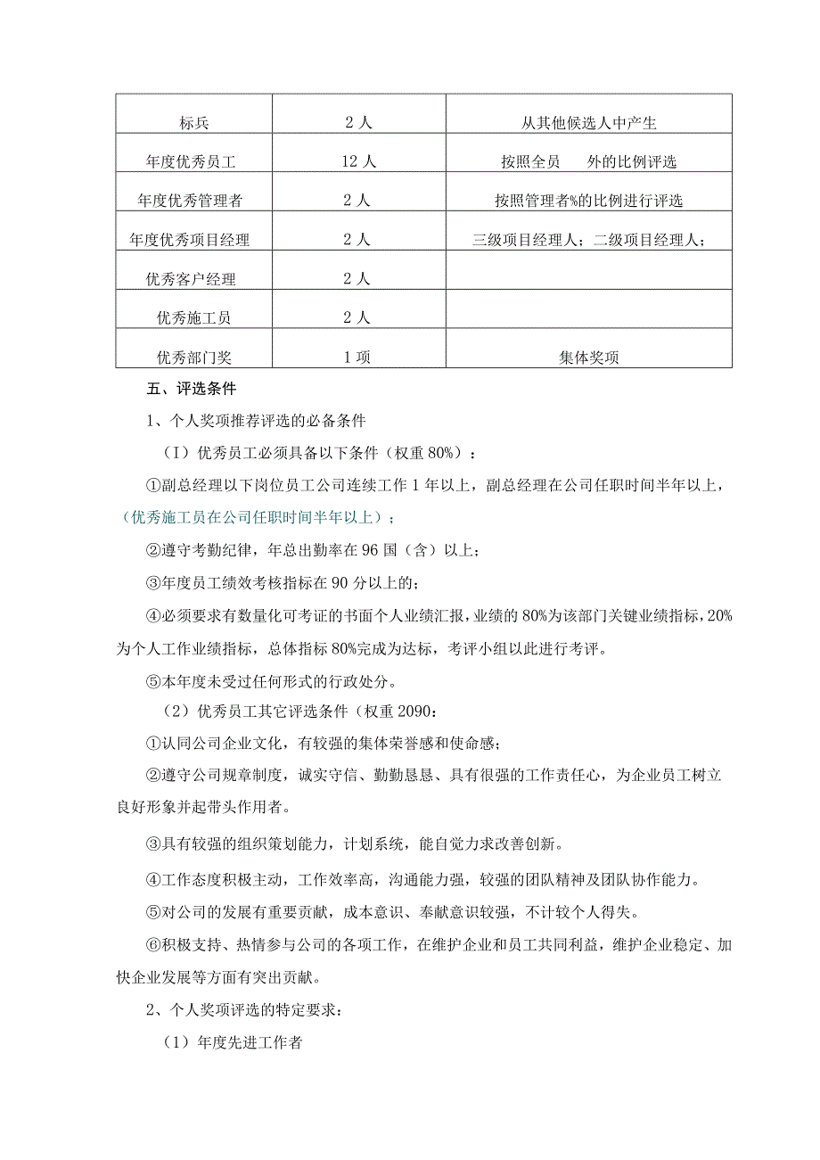 年度优秀员工评选办法（3份参考）.docx_第2页