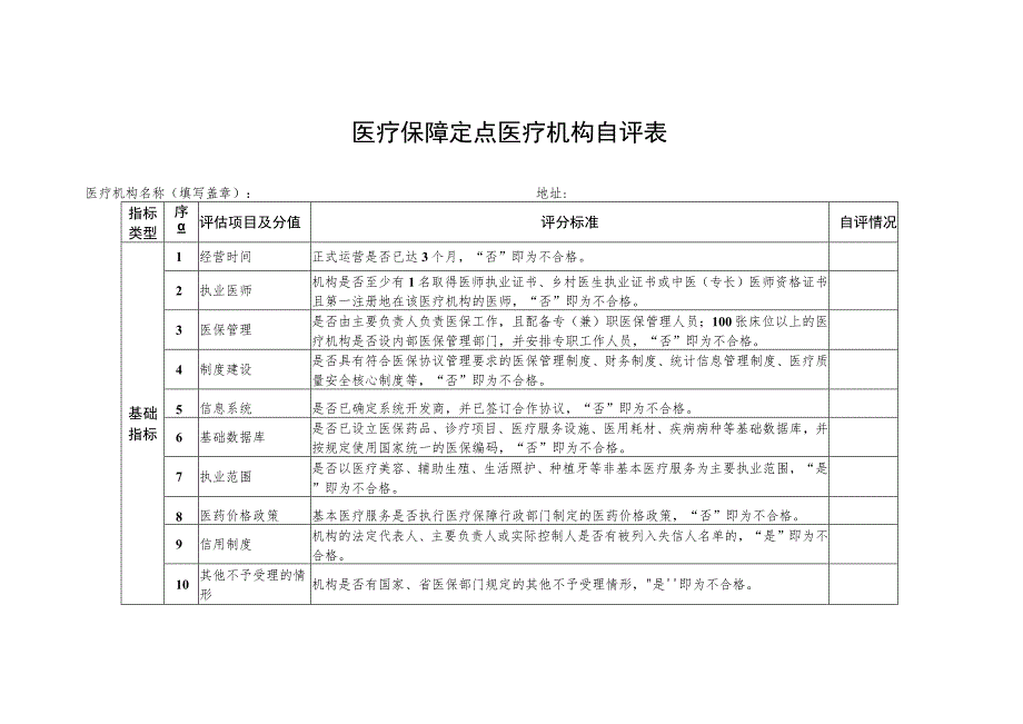 医疗保障定点医疗机构自评表.docx_第1页