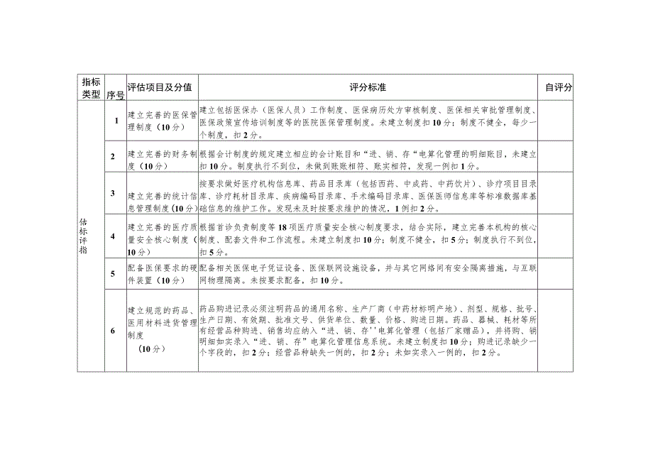 医疗保障定点医疗机构自评表.docx_第2页