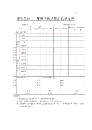 表二事业单位年度考核结果汇总呈报表.docx