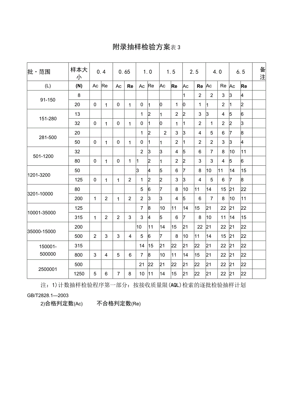 抽样检验和试验方案.docx_第1页