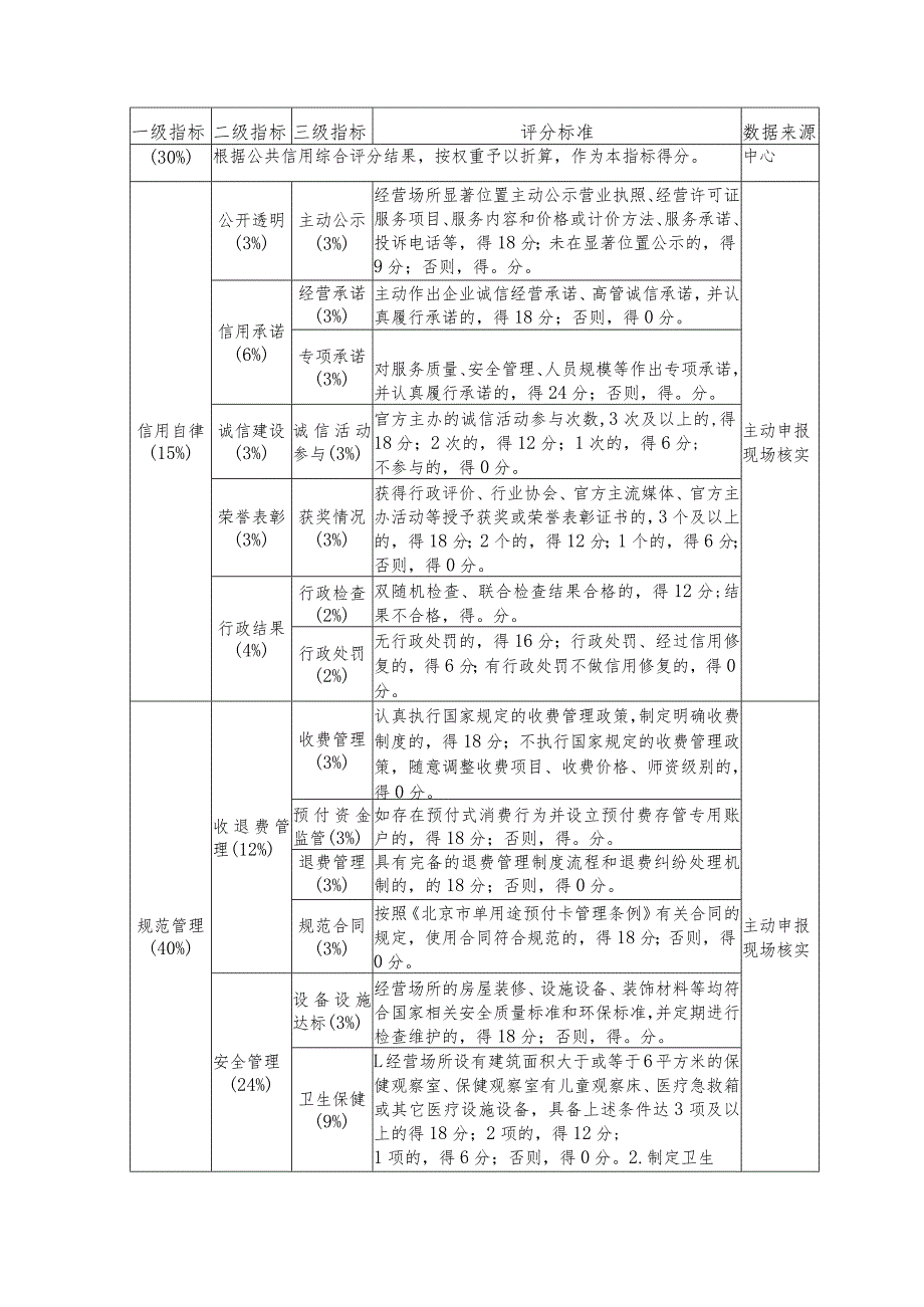 托育机构综合监管信用评估制度.docx_第2页