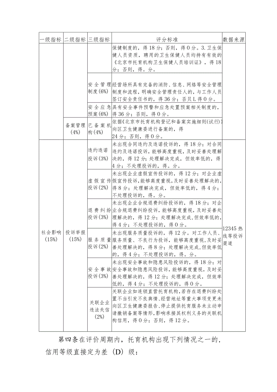 托育机构综合监管信用评估制度.docx_第3页