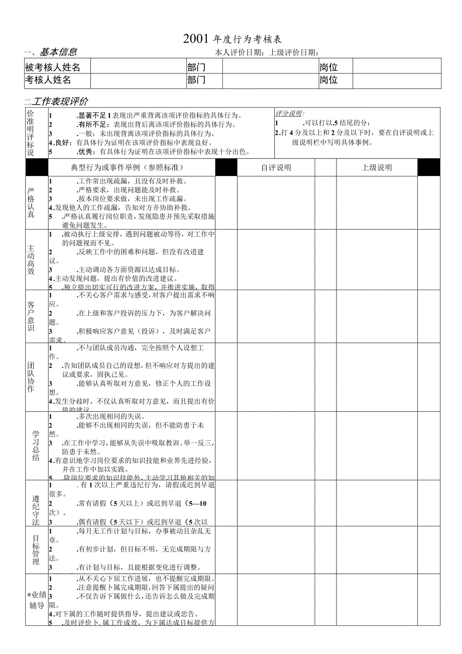 员工行为考核表.docx_第1页