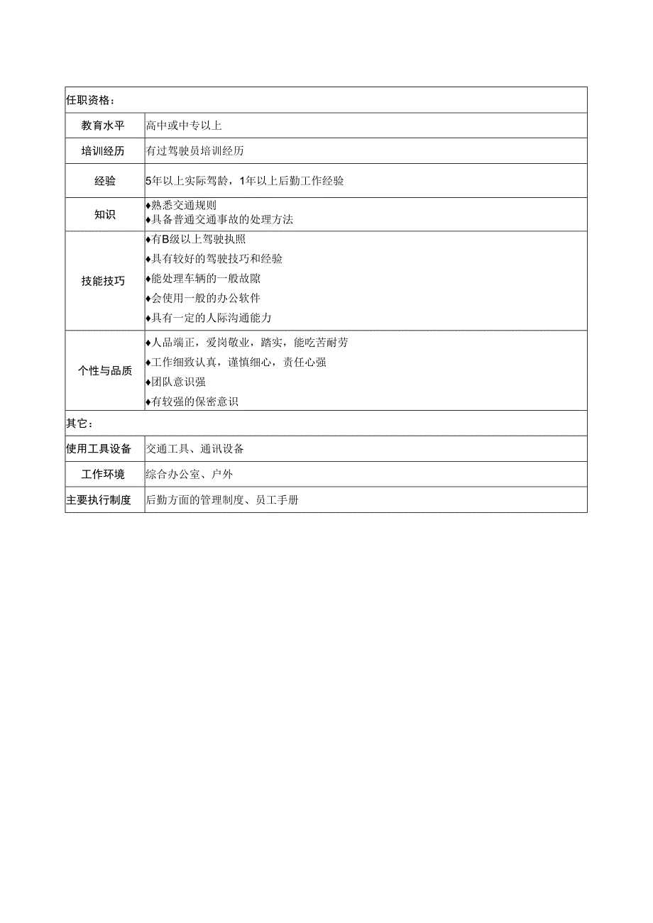 后勤专员岗位说明书.docx_第2页