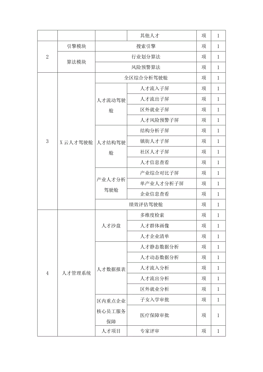 XX区X云人才生态系统（二期）项目采购需求.docx_第2页