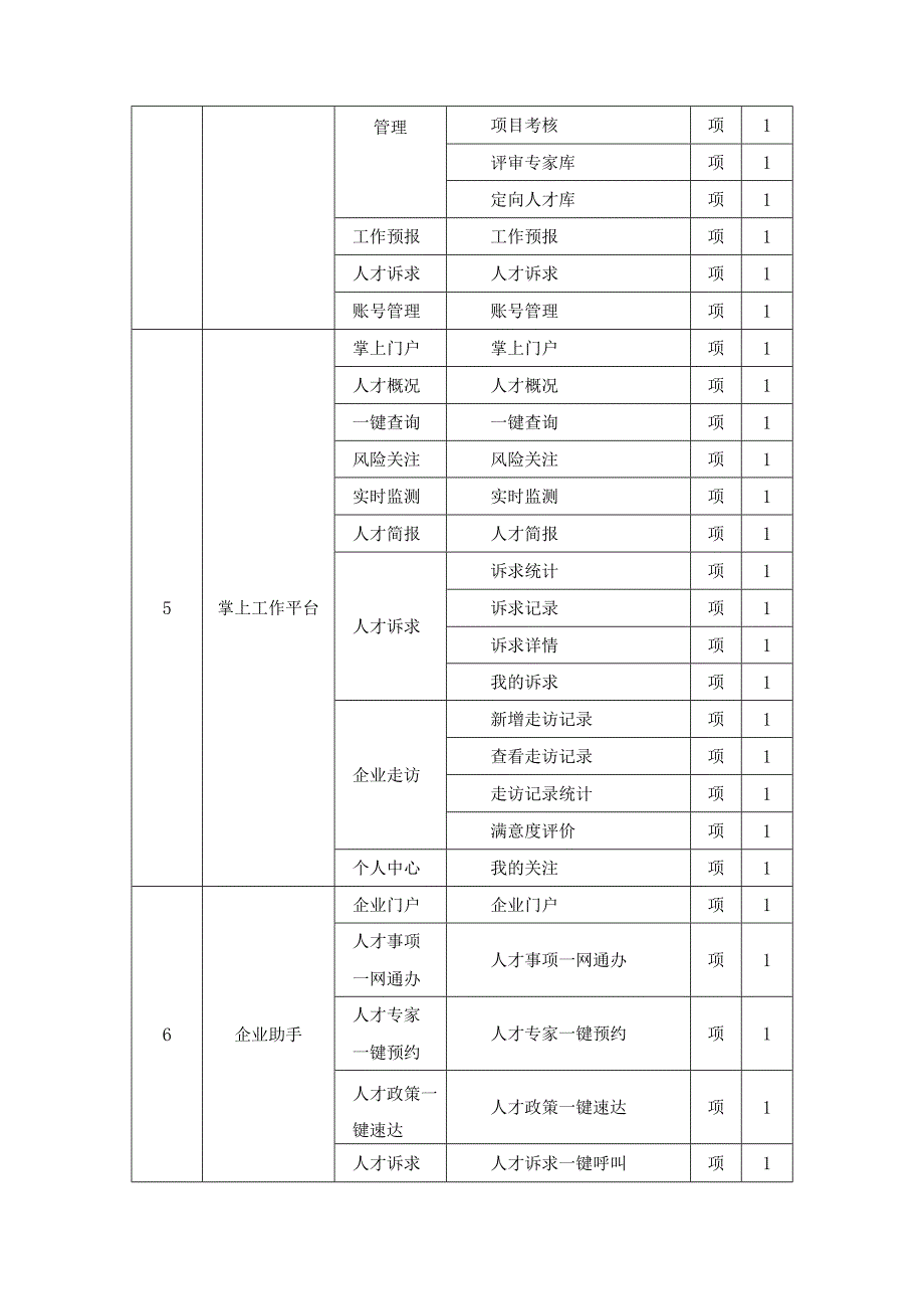 XX区X云人才生态系统（二期）项目采购需求.docx_第3页