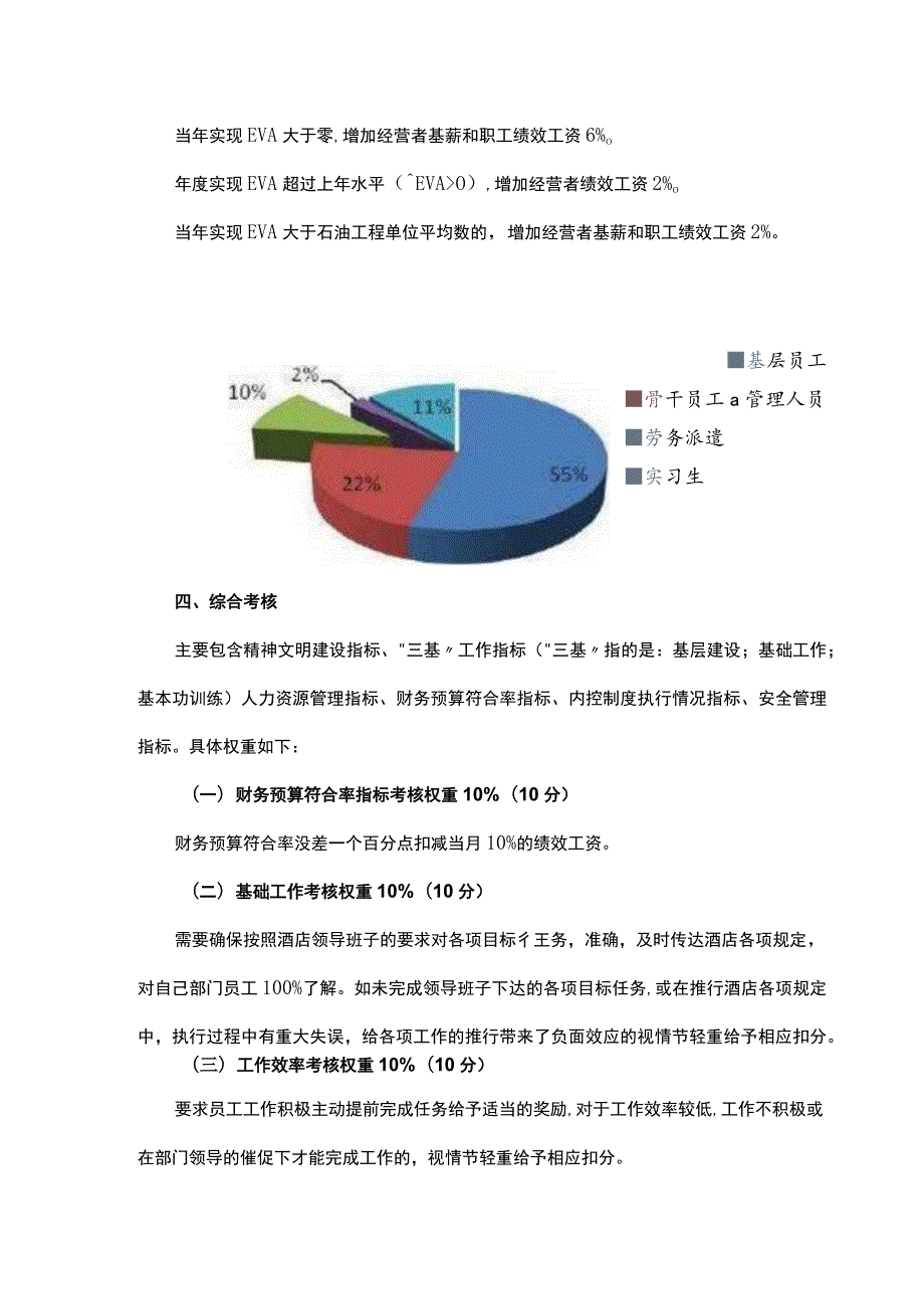 星级酒店员工绩效考核方案.docx_第2页