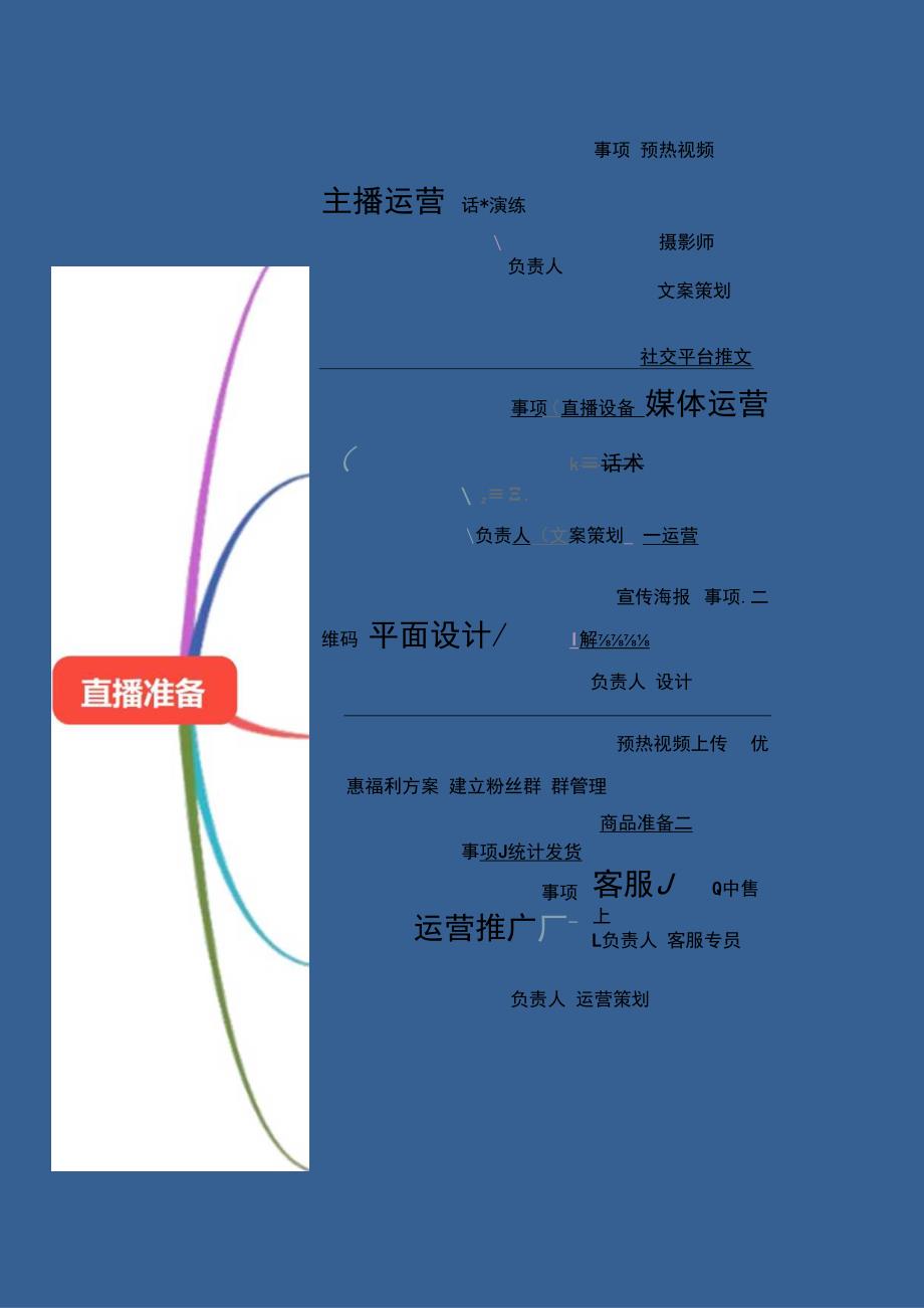 直播脚本思维导图（5篇）.docx_第3页