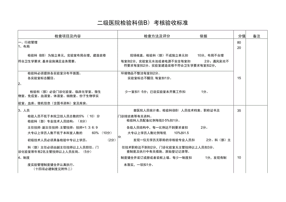 二级医院检验科考核验收标准.docx_第2页