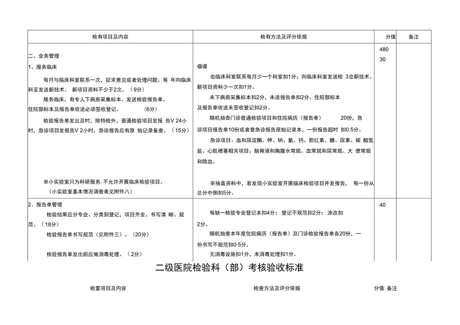 二级医院检验科考核验收标准.docx_第3页