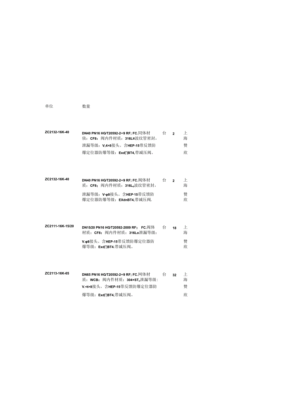 调节阀切断阀选型配置方案.docx_第1页