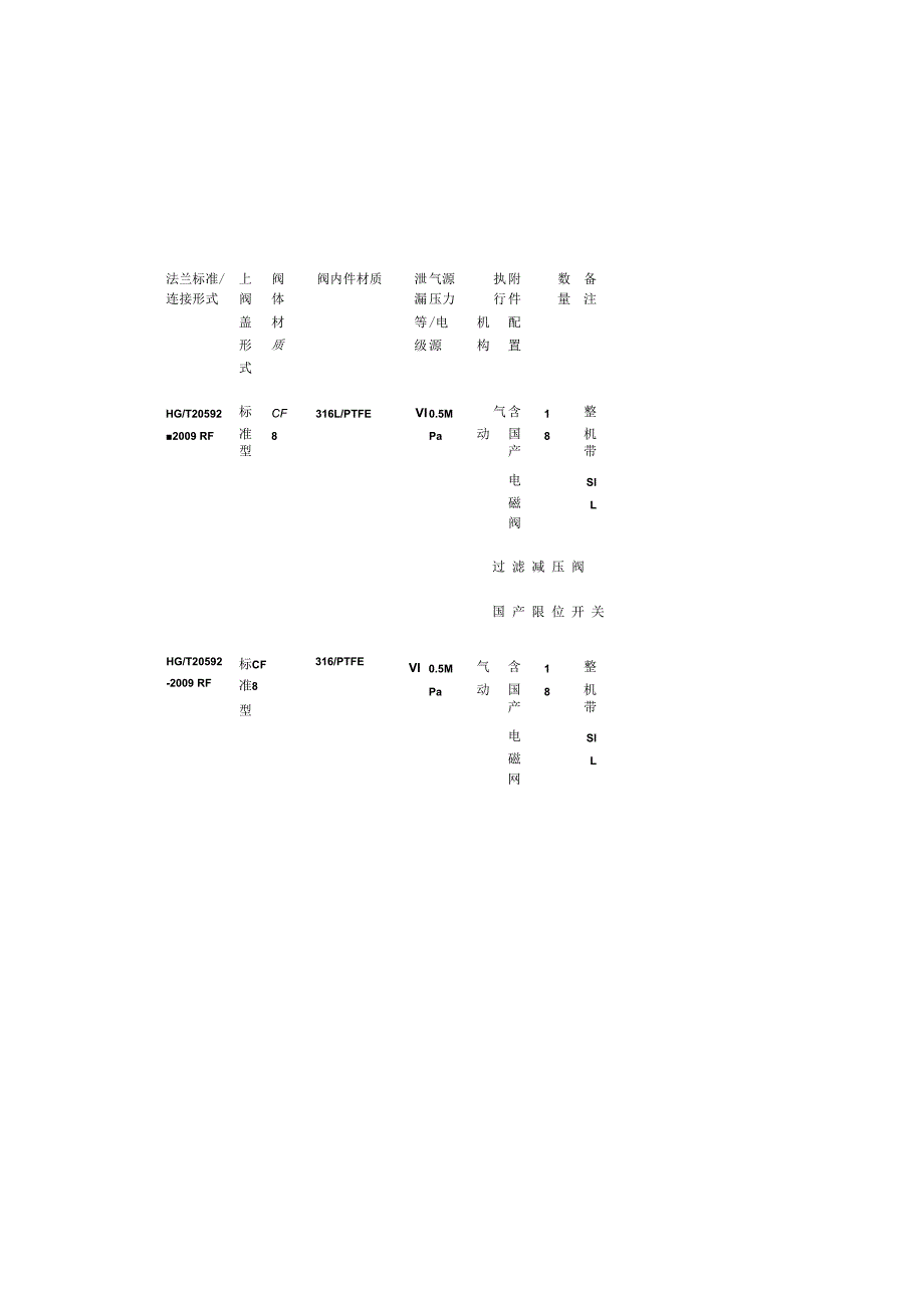 调节阀切断阀选型配置方案.docx_第3页