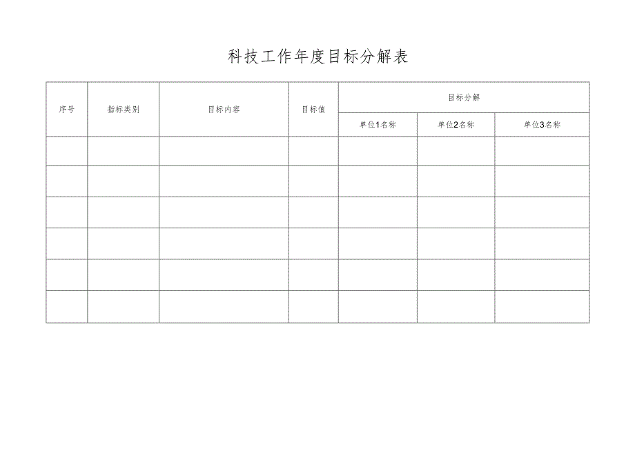 科技工作年度目标分解表.docx_第1页