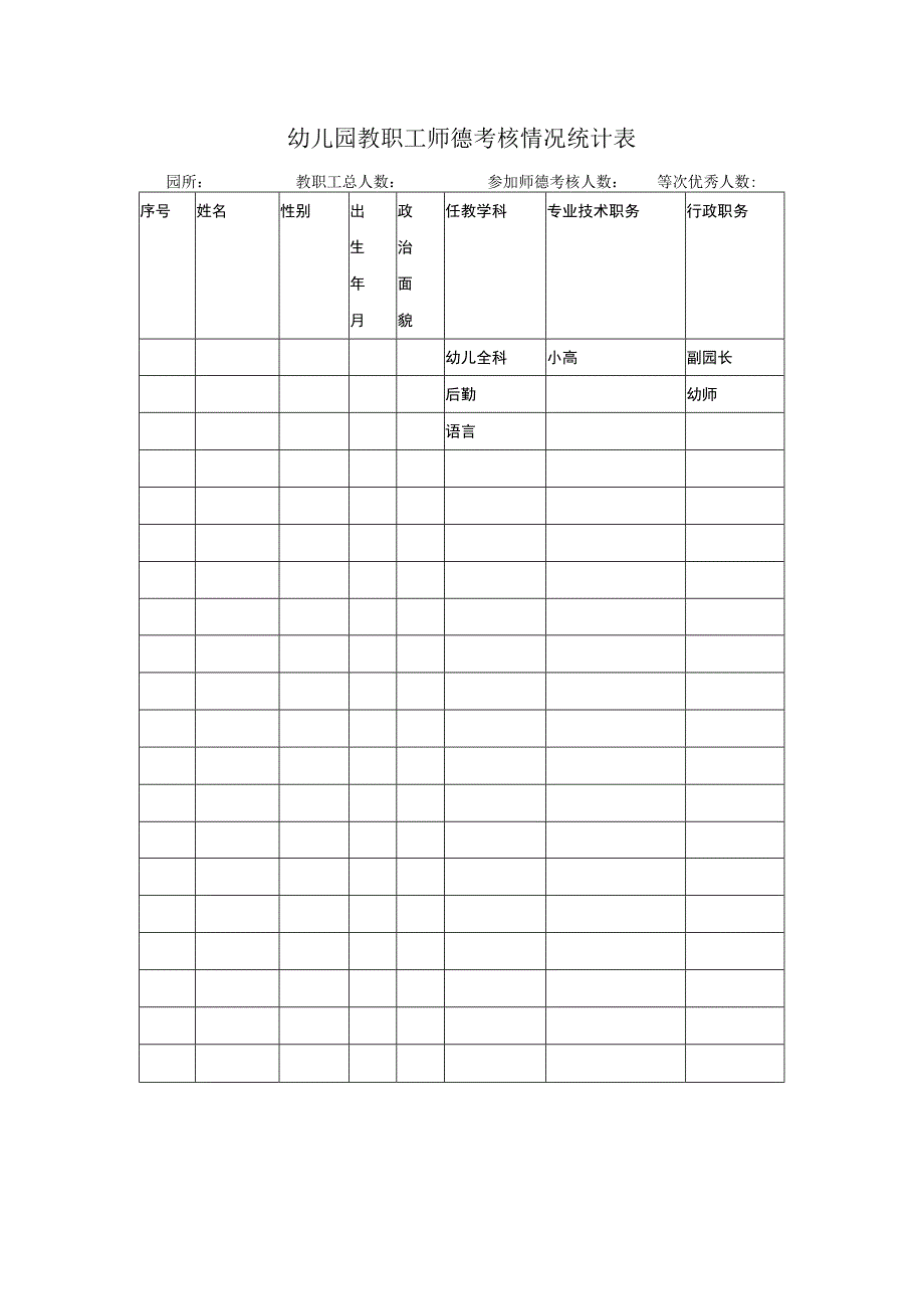 幼儿园教职工师德考核情况统计表.docx_第1页