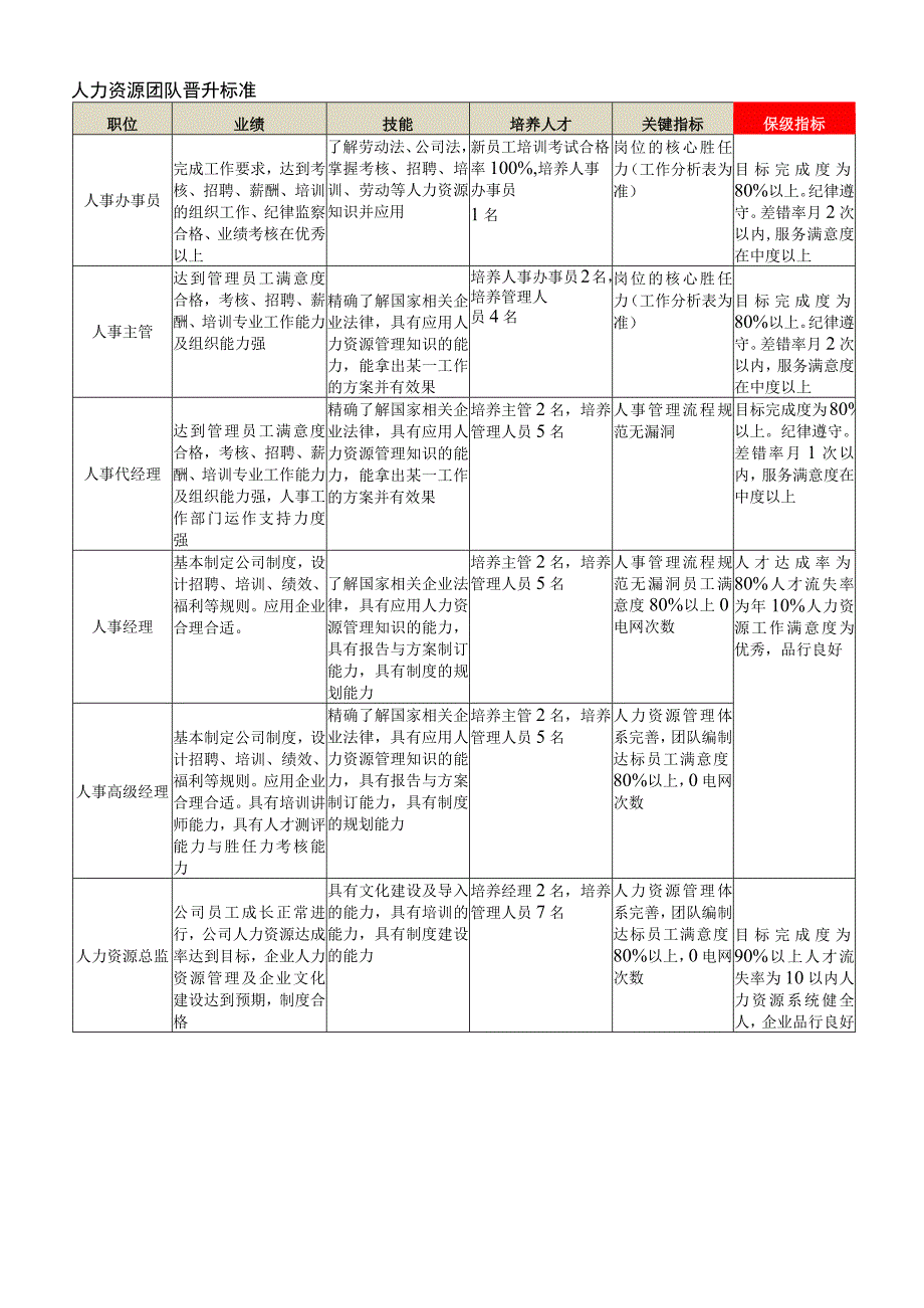 行政人事部岗位分级标准（参考）.docx_第1页