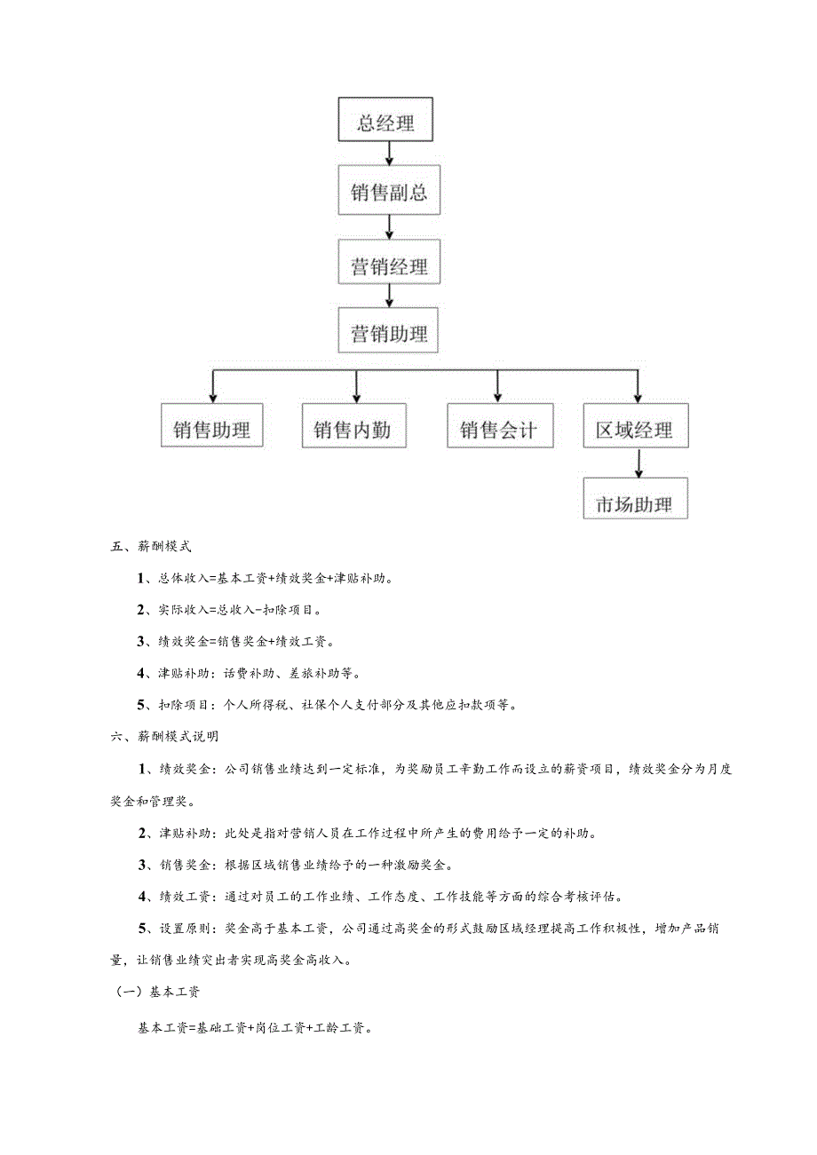 美容公司销售部薪资及绩效考核管理制度.docx_第2页