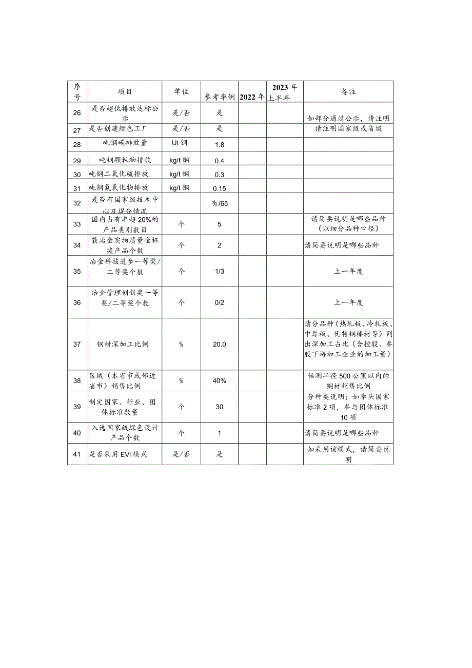 钢铁企业竞争力评级调研022年及2023上半年数据.docx_第2页