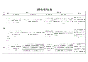 线路临时调整表.docx