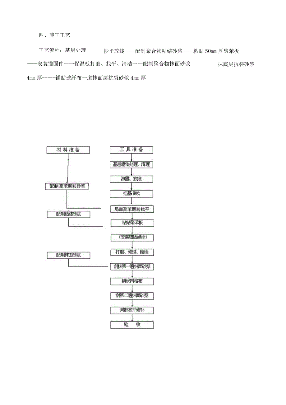 外墙保温施工组织设计.docx_第3页